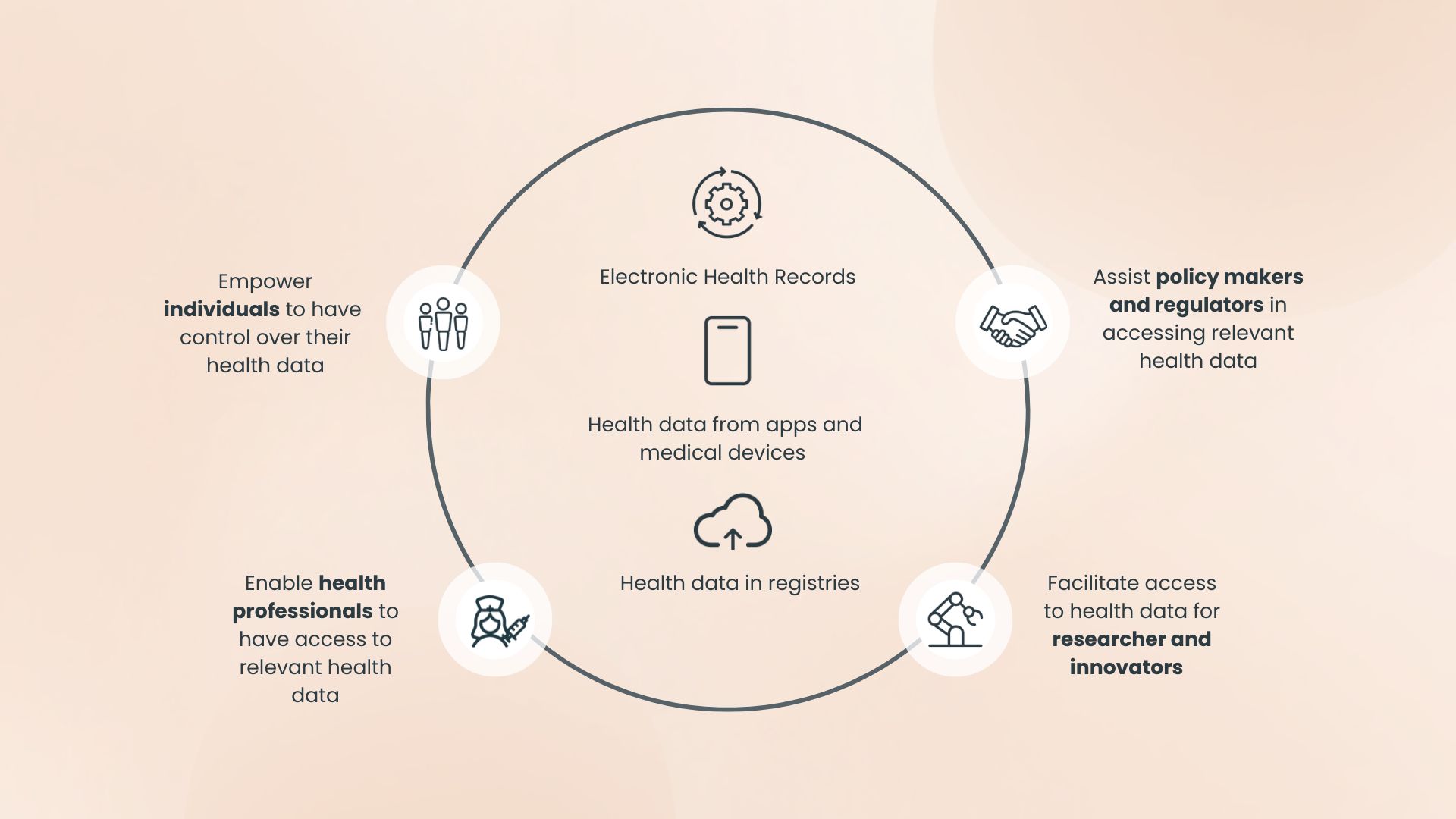 European health data space ehds a new era for seamless and secure