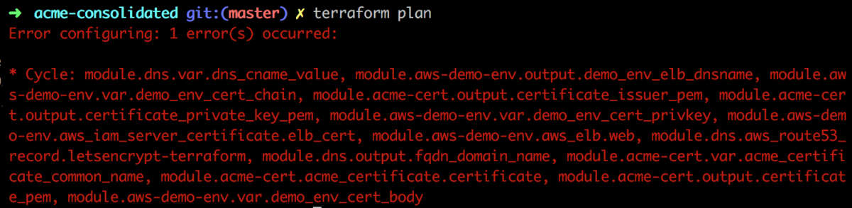 Terraform plan cyclic dependency