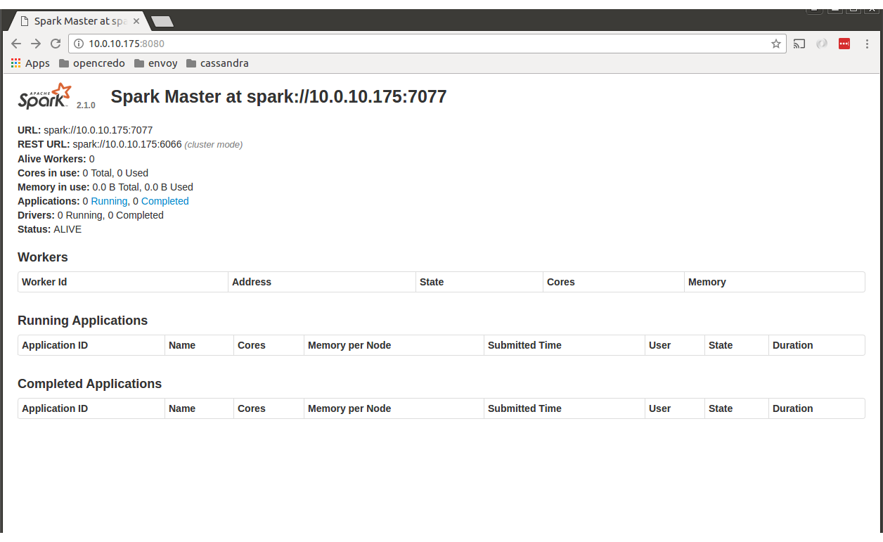 Spark UI - master only