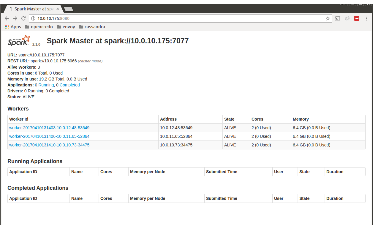 Spark UI - with slaves