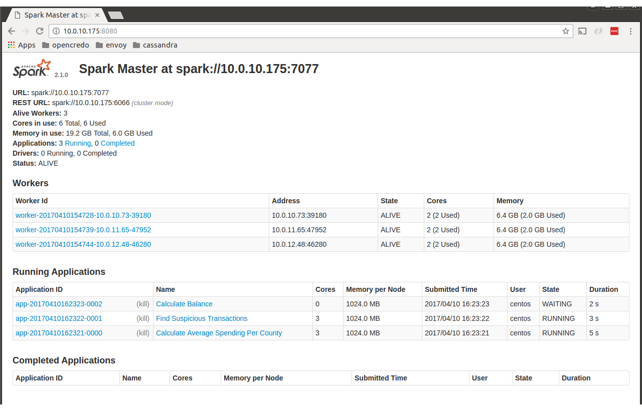 Spark UI - parallel job execution