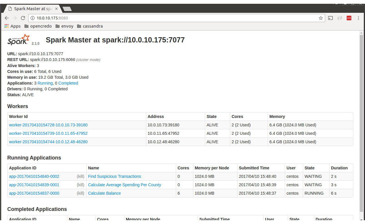 Spark UI - waiting