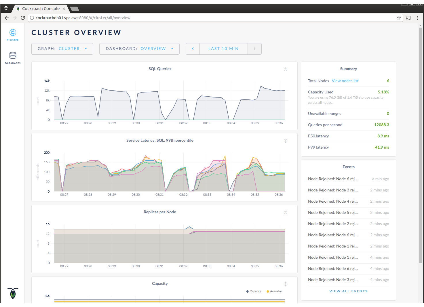 CockroachDB Web UI